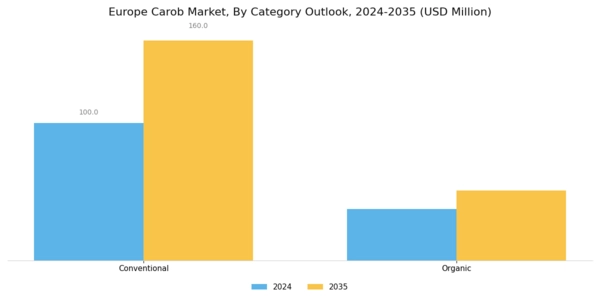 Europe Carob Market Segment Image 2