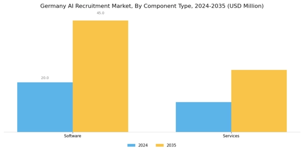 Germany AI Recruitment Market Segment Image 0