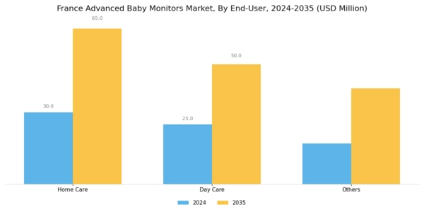 France Advanced Baby Monitors Market Segment Image 1
