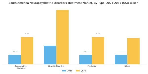 South America Neuropsychiatric Disorders Treatment Market Segment Image 0
