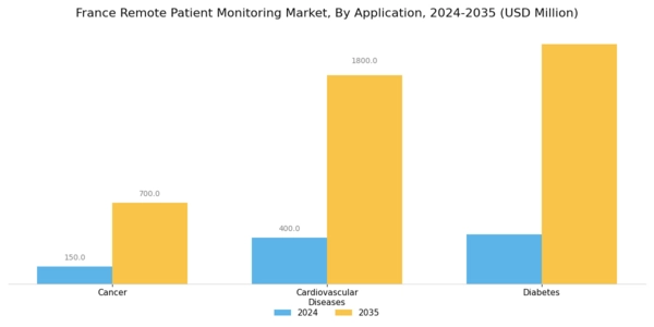 France Remote Patient Monitoring Market Segment Image 1