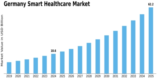 Market Size
