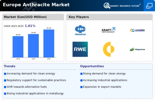 Europe Anthracite Market Infographic
