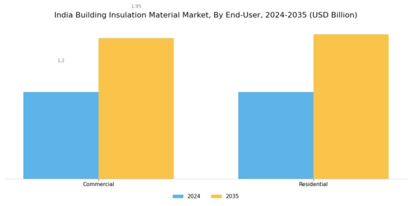 India Building Insulation Material Market Segment Image 2