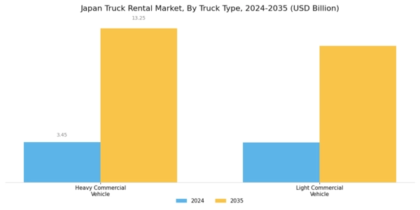 Japan Truck Rental Market Segment Image 0