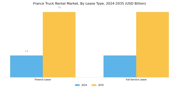 France Truck Rental Market Segment Image 1