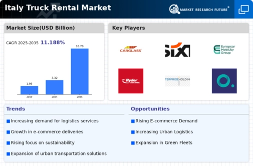 Italy Truck Rental Market Infographic