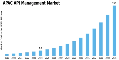 Market Size