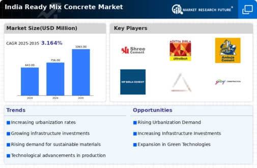 India Ready Mix Concrete Market Infographic