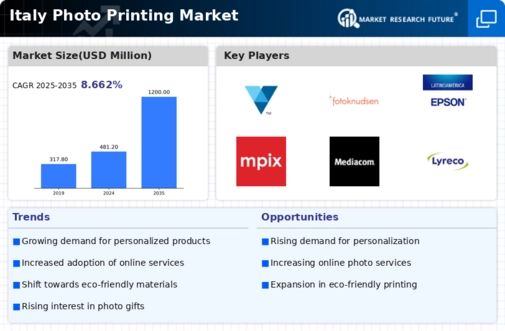 Italy Photo Printing Market Research Report-Forecast Till 2035 Infographic