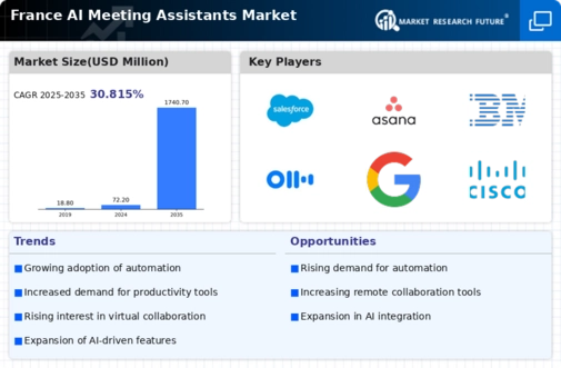 France AI Meeting Assistants Market Size, Share Forecast 2035 | MRFR Infographic