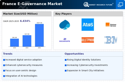 France E Governance Market Research Report - Forecast to 2035 Infographic