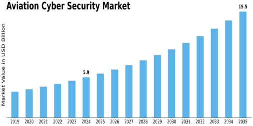 Market Size