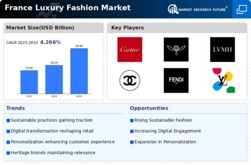 France Luxury Fashion Market Research Report - Forecast Till 2035 Infographic