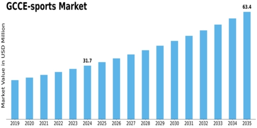 Market Size
