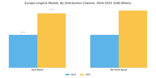 Europe Lingerie Market Segment Image 2
