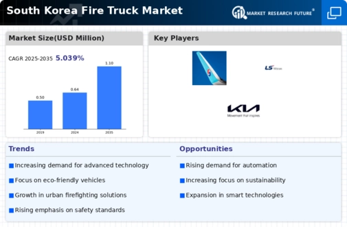 South Korea Fire Truck Market Research Report — Global Forecast till 2035 Infographic