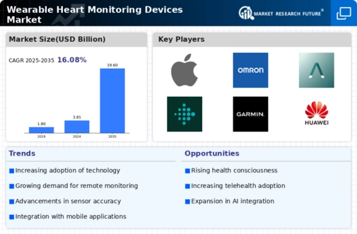 c Market Research Report – Global Forecast till 2032 Infographic