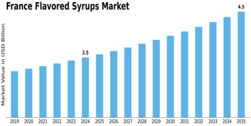 Market Size