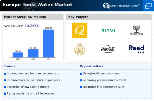 Europe Tonic Water Market Infographic