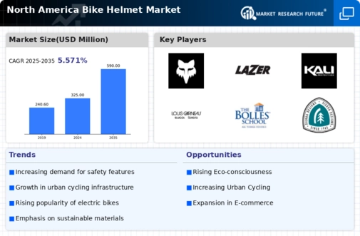 North America Bike Helmet Market Research Report - Forecast to 2035 Infographic