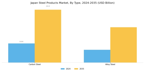 Japan Steel Products Market Segment Image 0