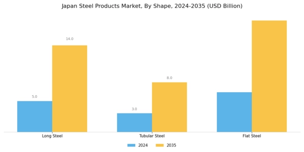 Japan Steel Products Market Segment Image 1