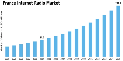 Market Size