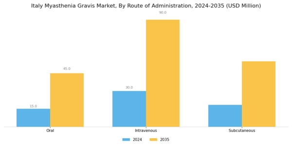 Italy Myasthenia Gravis Market Segment Image 2