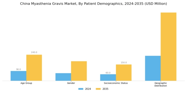 China Myasthenia Gravis Market Segment Image 2