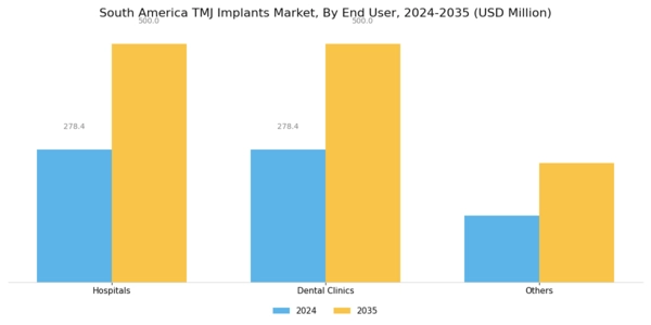 South America TMJ Implants Market Segment Image 3