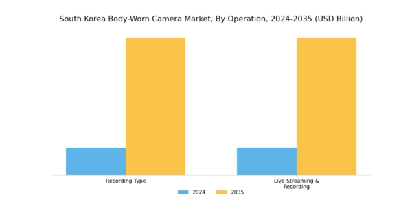 South Korea Body Worn Camera Market Segment Image 0