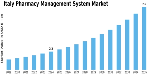 Market Size