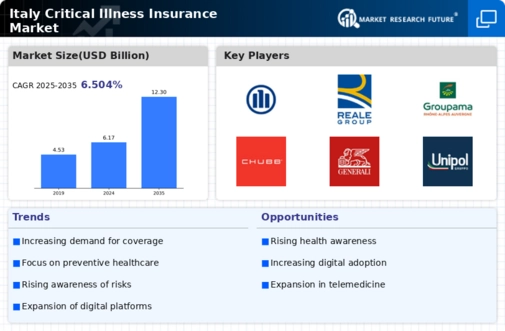 Italy Critical Illness Insurance Market Infographic