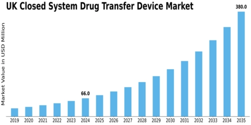Market Size