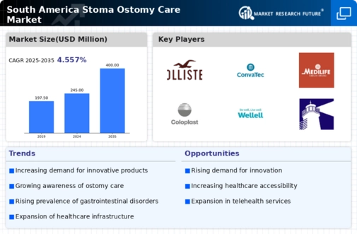 South America Stoma Ostomy Care Market Infographic