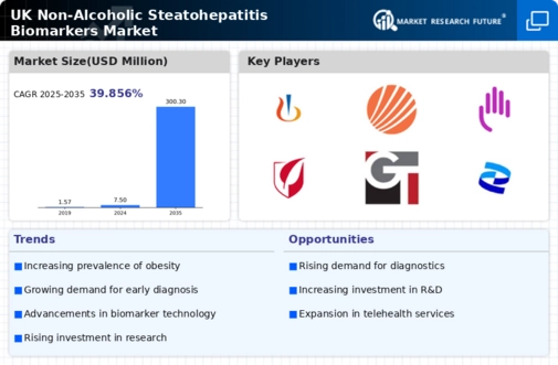 UK Non Alcoholic Steatohepatitis Biomarkers Market Research Report - Forecast to 2035 Infographic