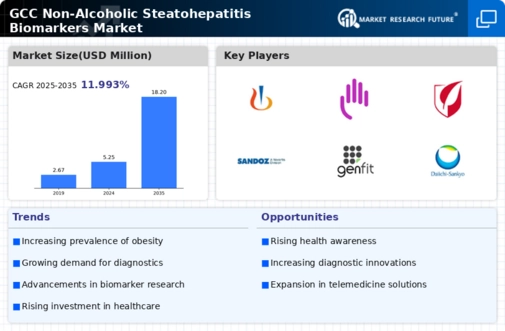 GCC Non Alcoholic Steatohepatitis Biomarkers Market Research Report - Forecast to 2035 Infographic