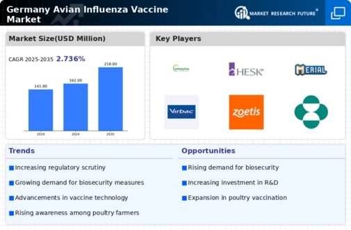 Germany Avian Influenza Vaccine Market Research Report — Global Forecast till 2035 Infographic