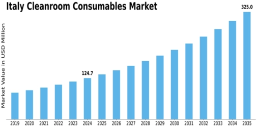 Market Size