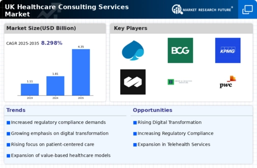 UK Healthcare Consulting Services Market Infographic
