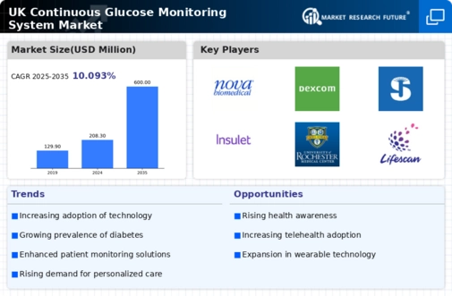 UK Continuous Glucose Monitoring System Market Research Report- Forecast to 2035 Infographic