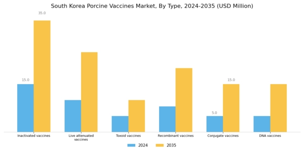 South Korea Porcine Vaccines Market Segment Image 0