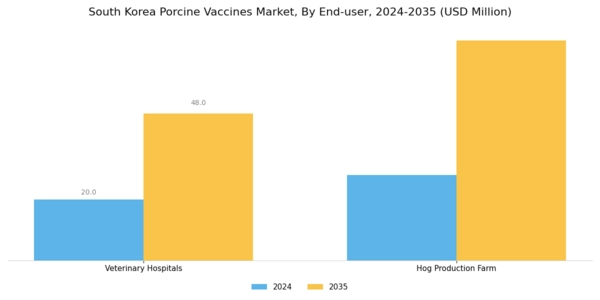 South Korea Porcine Vaccines Market Segment Image 2