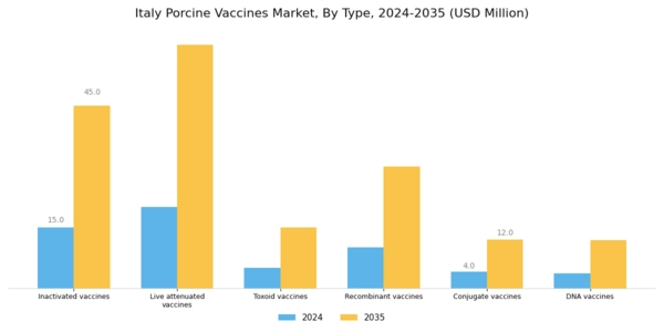 Italy Porcine Vaccines Market Segment Image 0