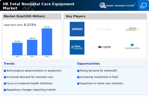 UK Fetal Neonatal Care Equipment Market Research Report — Global Forecast till 2035 Infographic