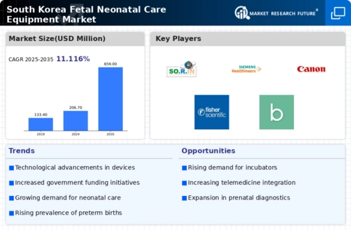 South Korea Fetal Neonatal Care Equipment Market Research Report — Global Forecast till 2035 Infographic