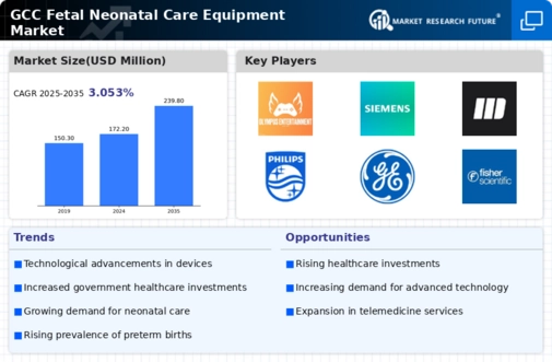 GCC Fetal Neonatal Care Equipment Market Infographic