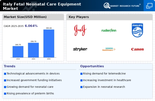 Italy Fetal Neonatal Care Equipment Market Infographic