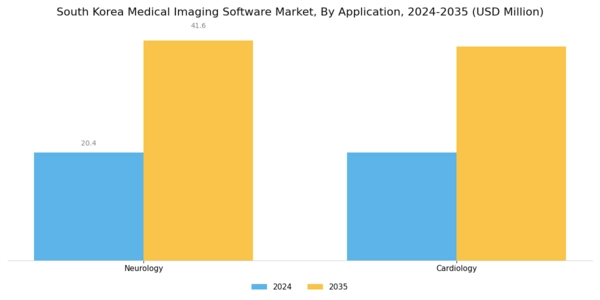South Korea Medical Imaging Software Market Segment Image 3